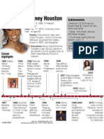 Whitney Houston Timeline