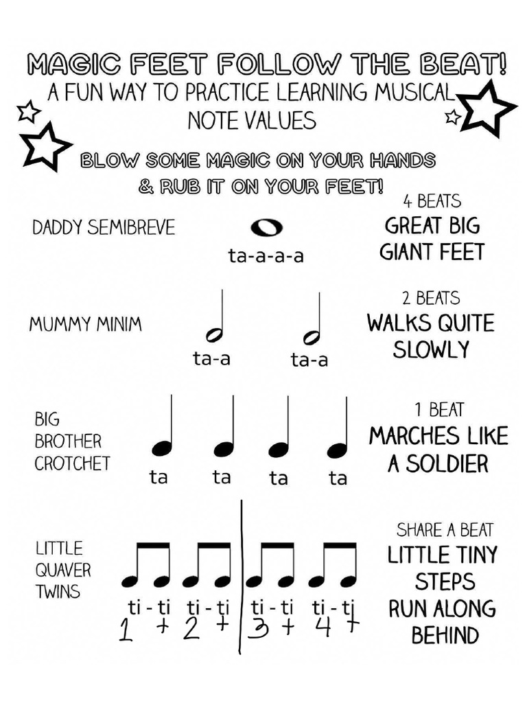 Rhythm Chart PDF