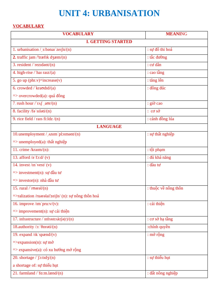 Bài Tập Thêm Unit 4- Gv | PDF