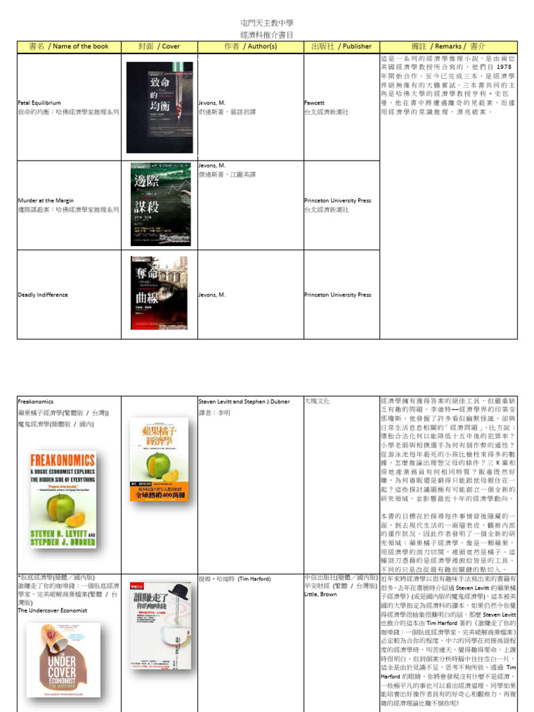 Eco 4 | PDF