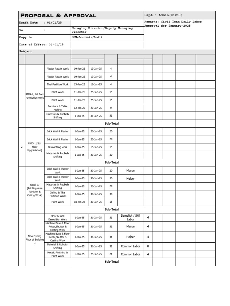 January 2025 Civil Work Labor Approval | PDF | Masonry | Wall