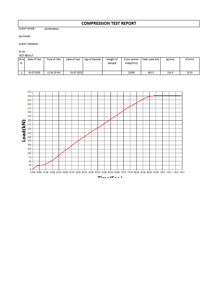 Compression Test Report for Miteshbhai | PDF