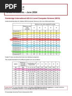Computer Science Grade Thresholds 2025 | PDF | Career And Technical ...