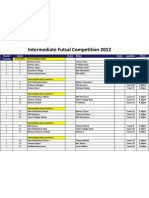 Futsal Draw Term 1 2012