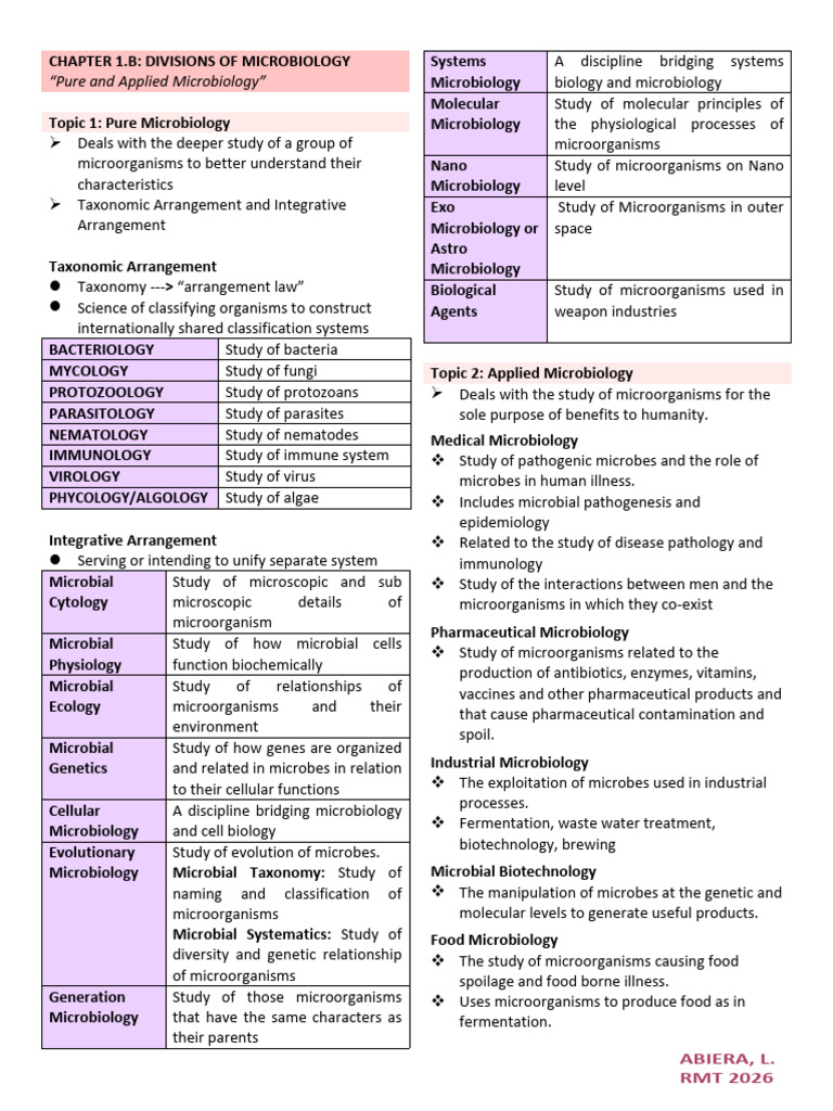 CHAPTER 2 | PDF | Microbiology | Microorganism