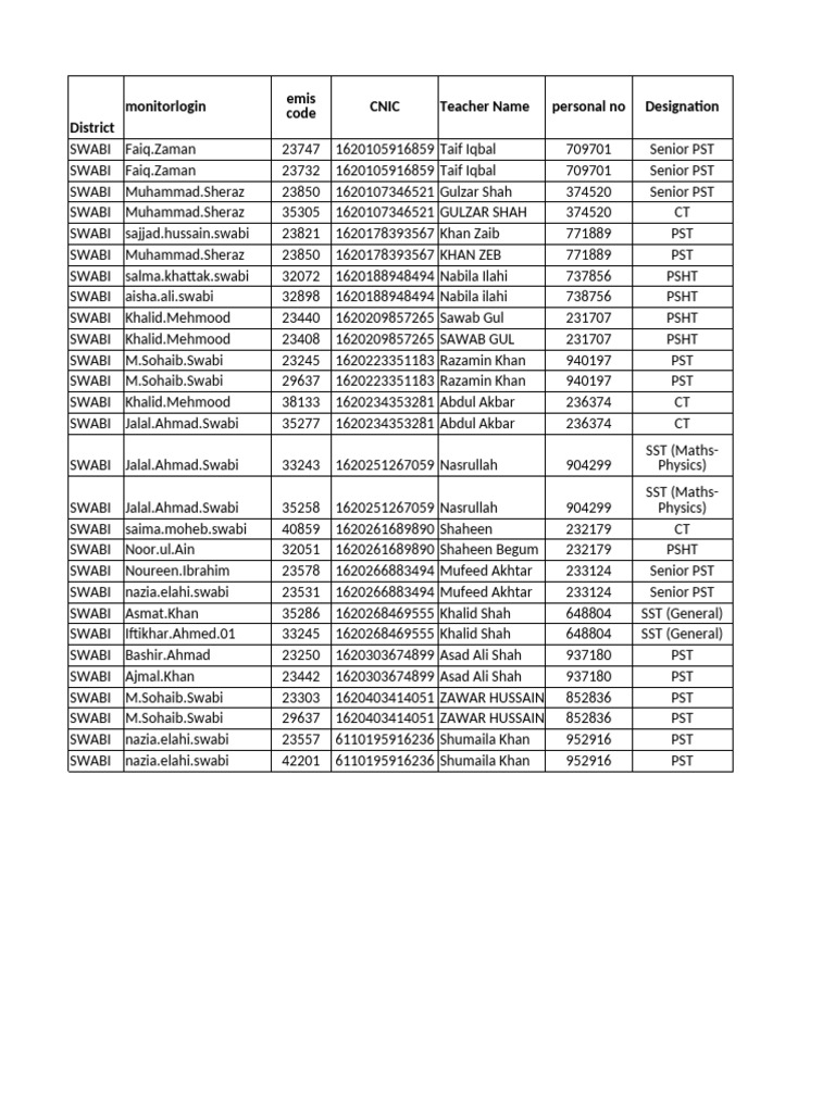 Email # 11 ASC 2024-25 Duplicate or Incorrect CNIC Records in HR ...