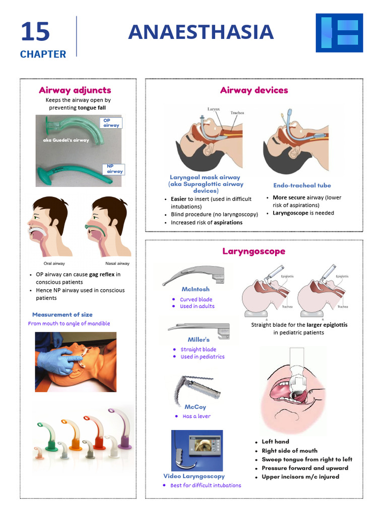Airway Management and Anesthesia Techniques | PDF | Anesthesia ...