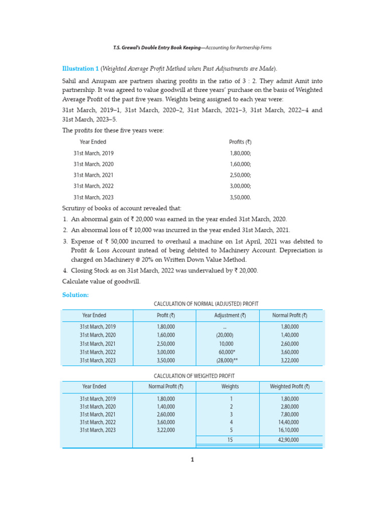 Calculate Goodwill in Partnership Accounting | PDF | Valuation (Finance ...