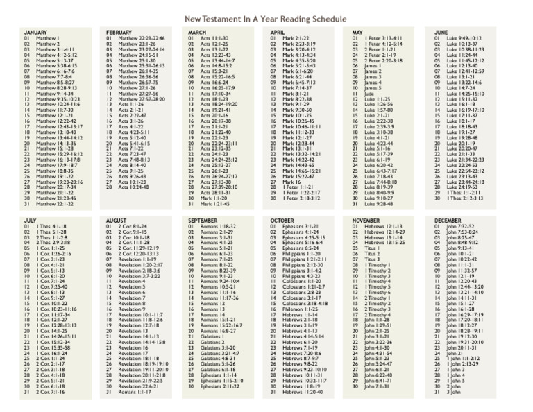 NT Bible Reading Plan | PDF | Acts Of The Apostles | Epistle To The ...