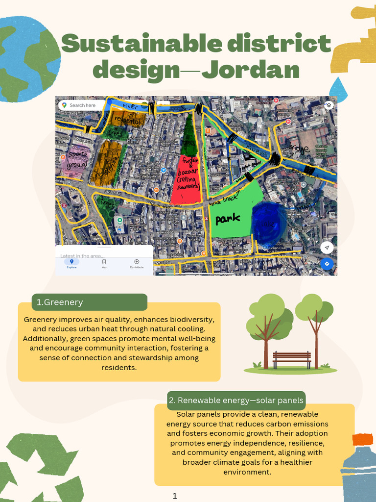 Picture Idea: Sustainable District Design In Jordan Pdf