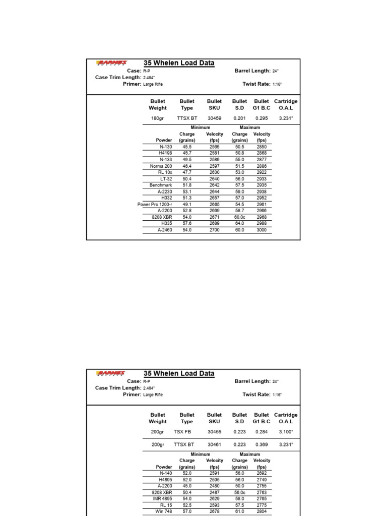 35 Whelen PDF Bullet Rifle