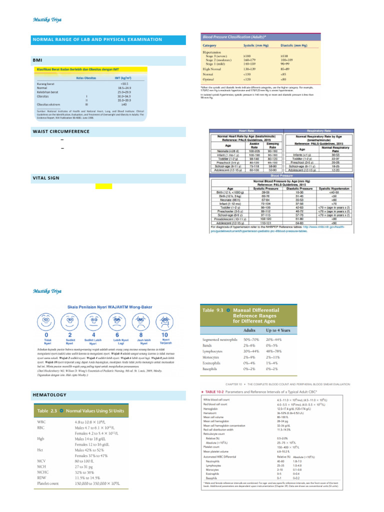Rentang Normal Hasil Pemeriksaan Lab | PDF