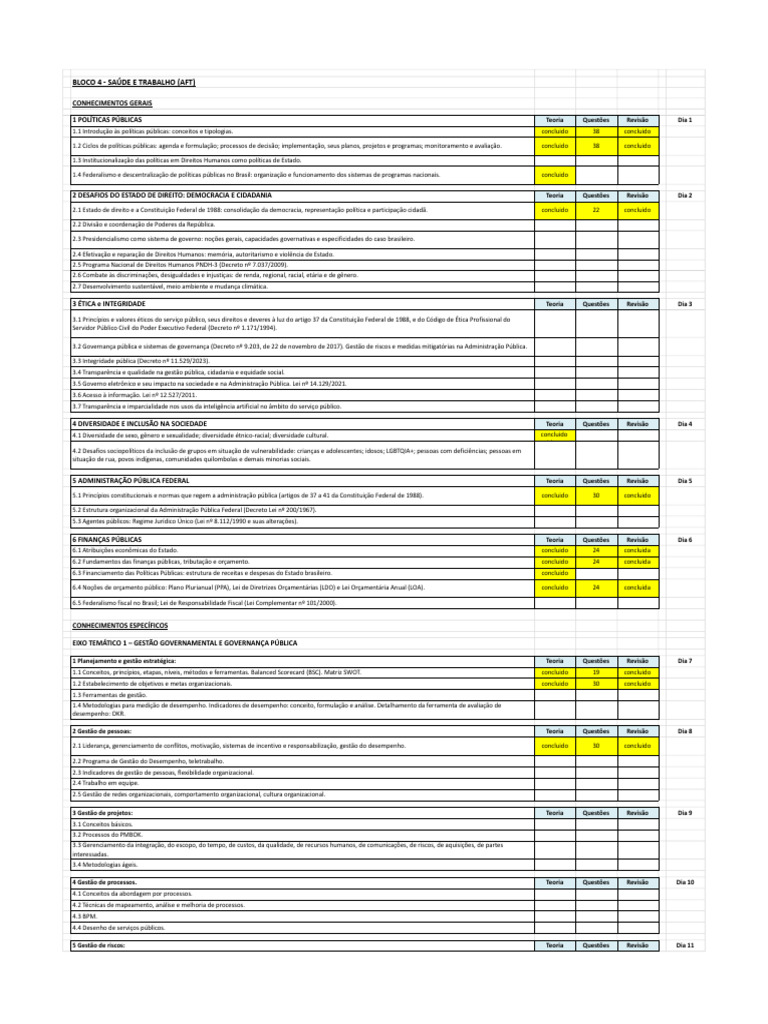 Políticas Públicas e Gestão no Brasil | PDF | Orçamento governamental ...
