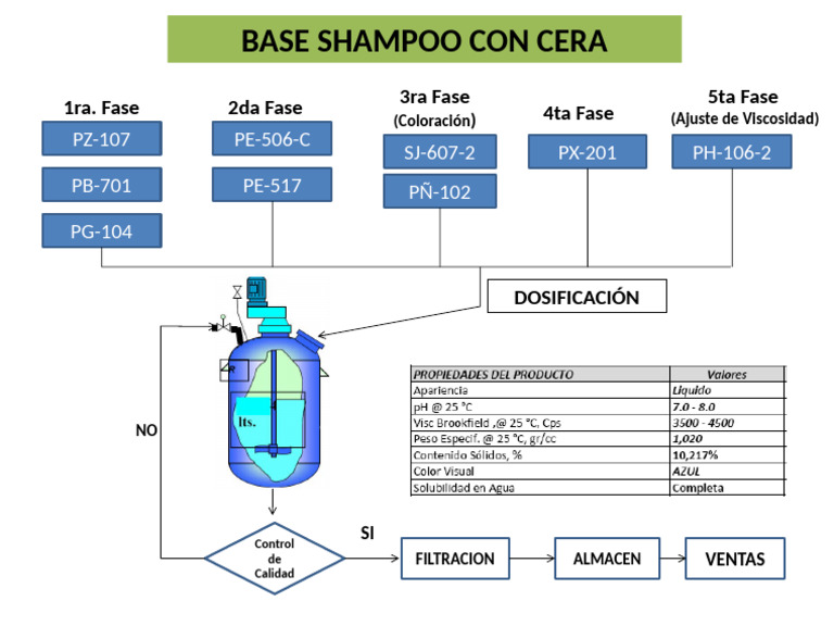Control de Calidad en Producción de Shampoo | PDF