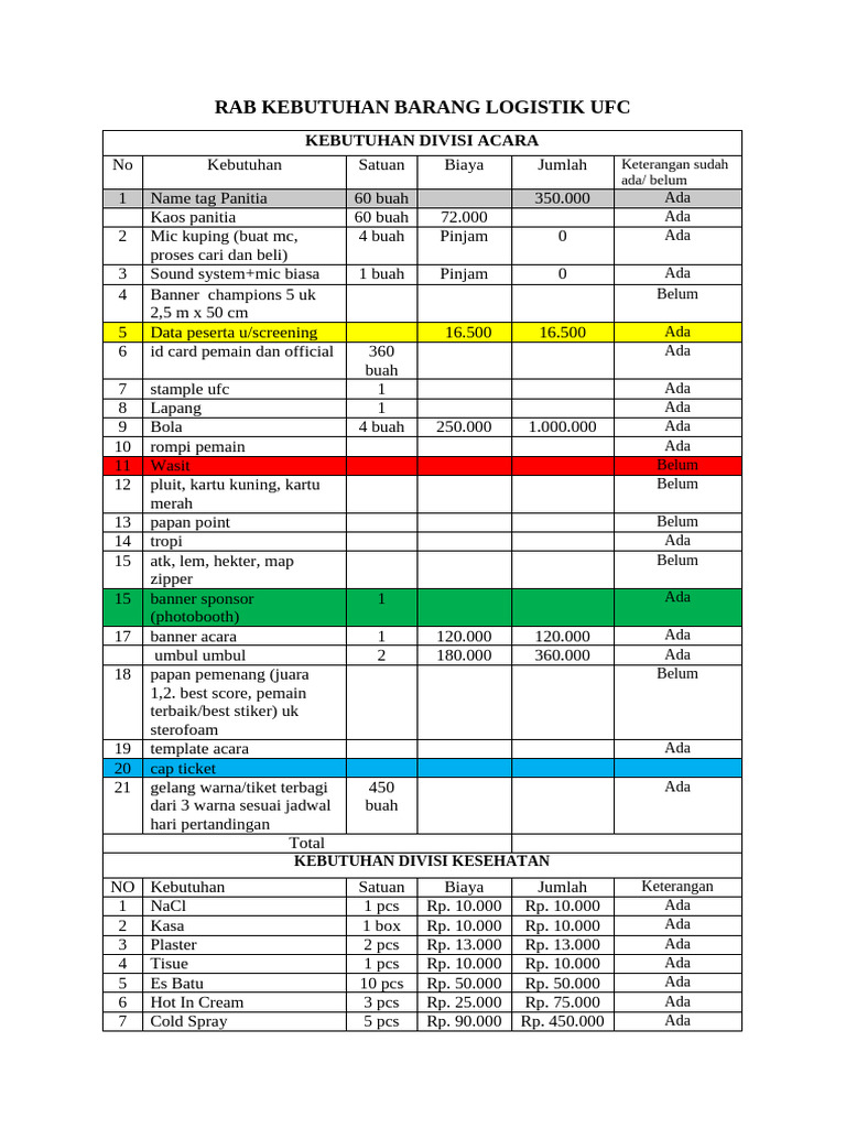 RAB Logistik dan Kesehatan UFC 2023 | PDF