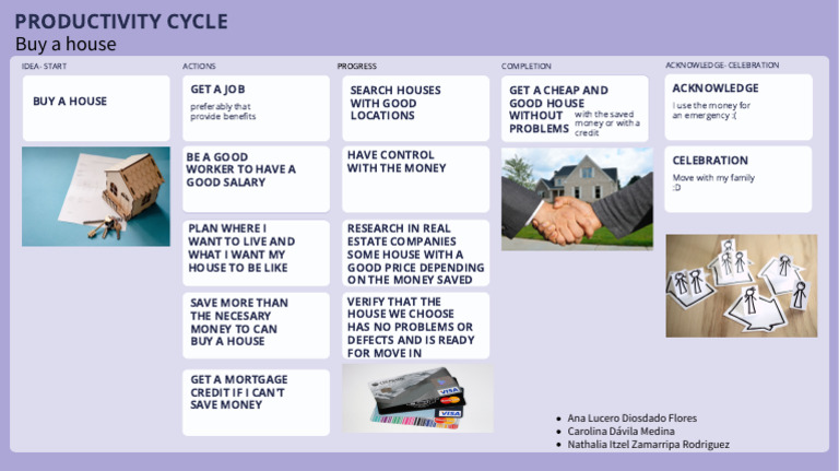 Steps to Buy a Good House | PDF