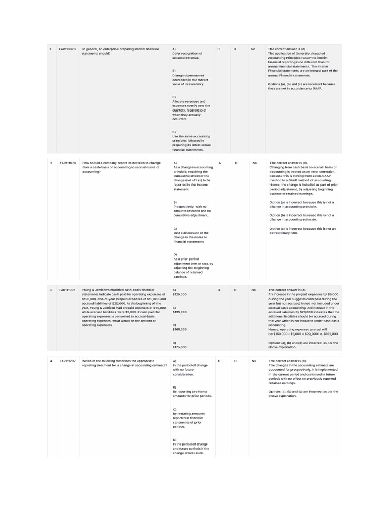 Test 27.12.2024 - (Score 46 Out of 50) | PDF
