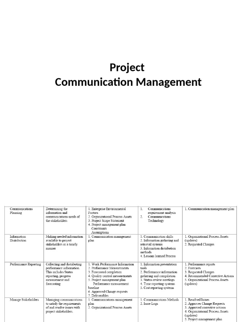 Effective Project Communication Strategies | PDF