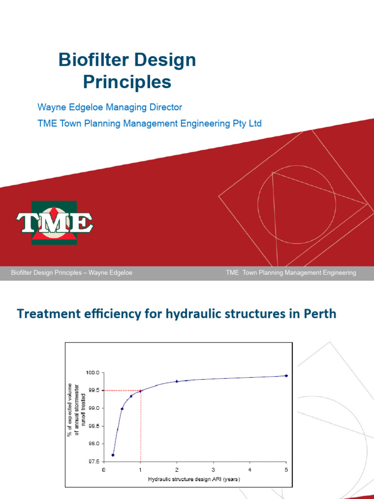 Biofilter Design (1) | PDF | Stormwater | Landscape