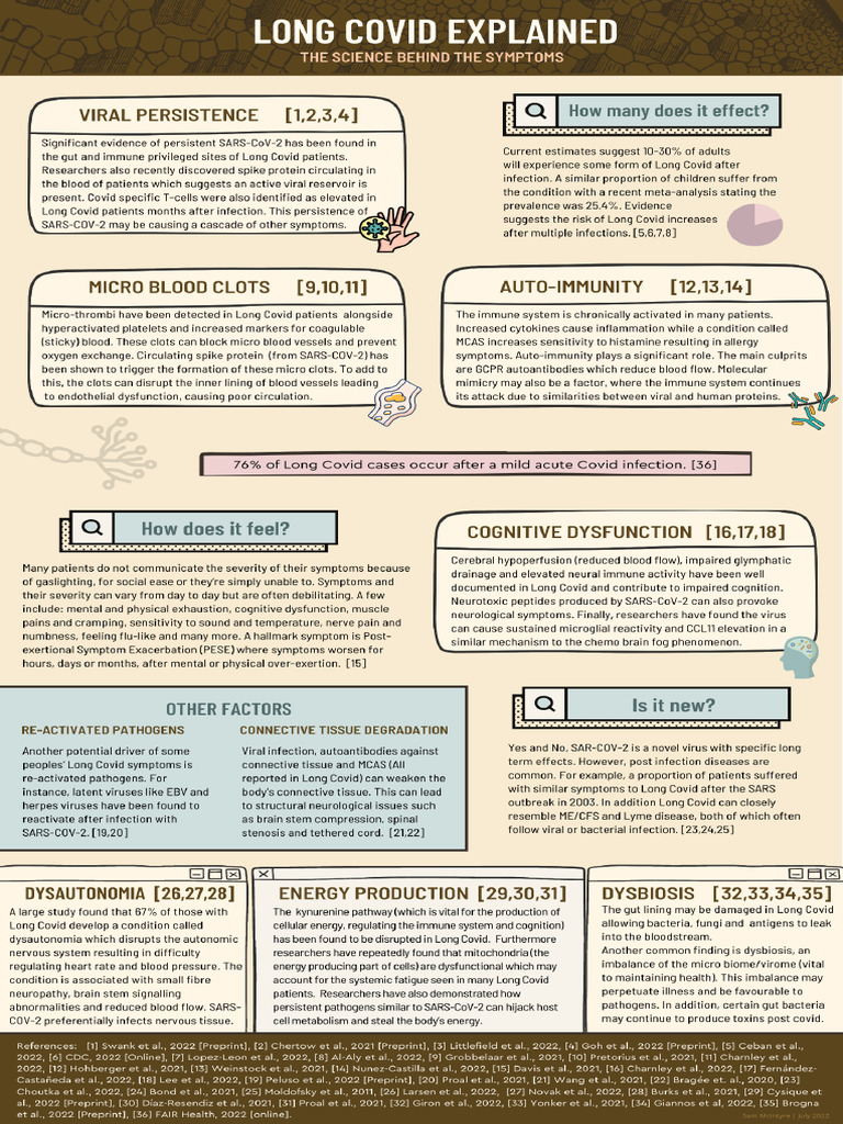 Long Covid Infographic | PDF