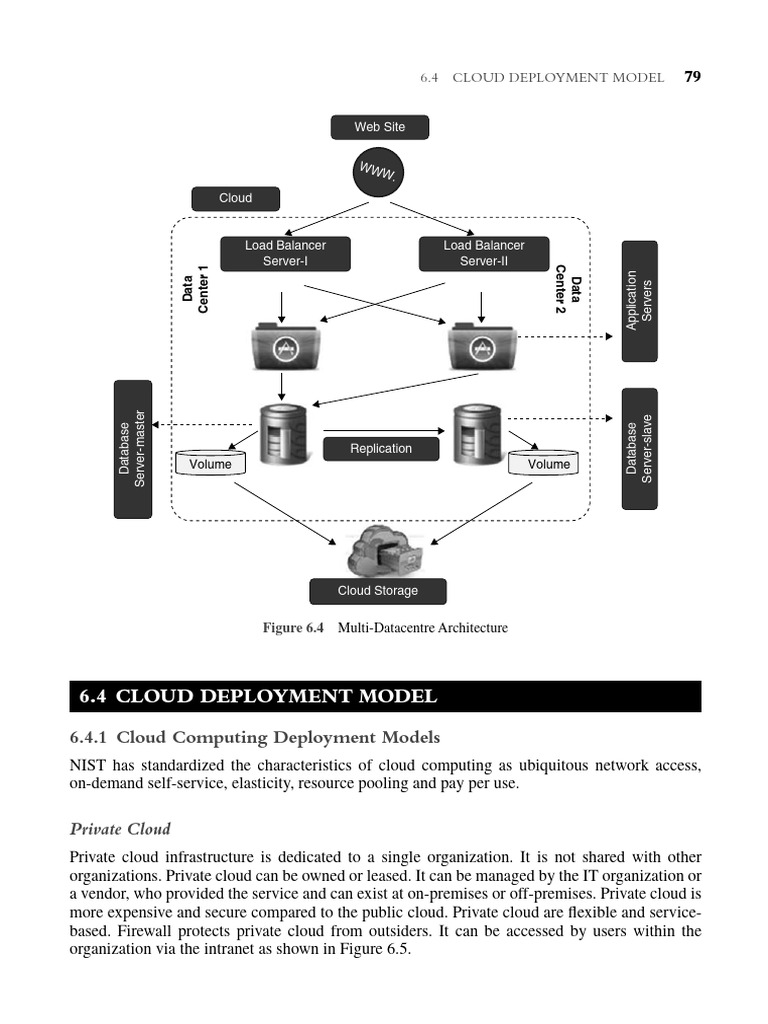 DOC-20250110-WA0009 | PDF | Cloud Computing | Cyberspace