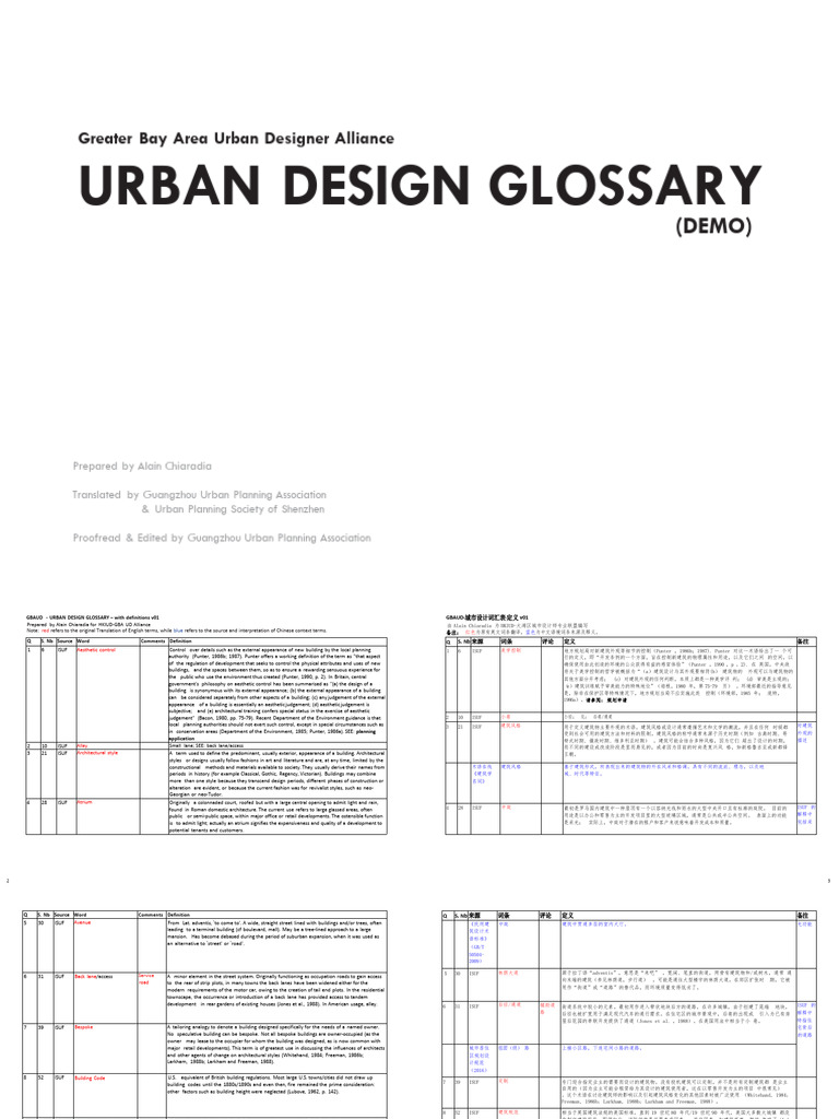 Urban Design Glossary | PDF