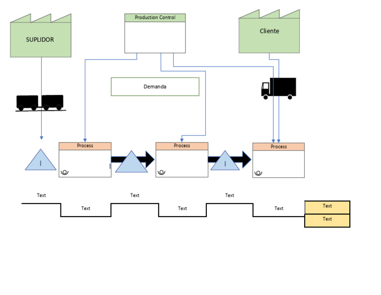 Production Control Process Overview | PDF