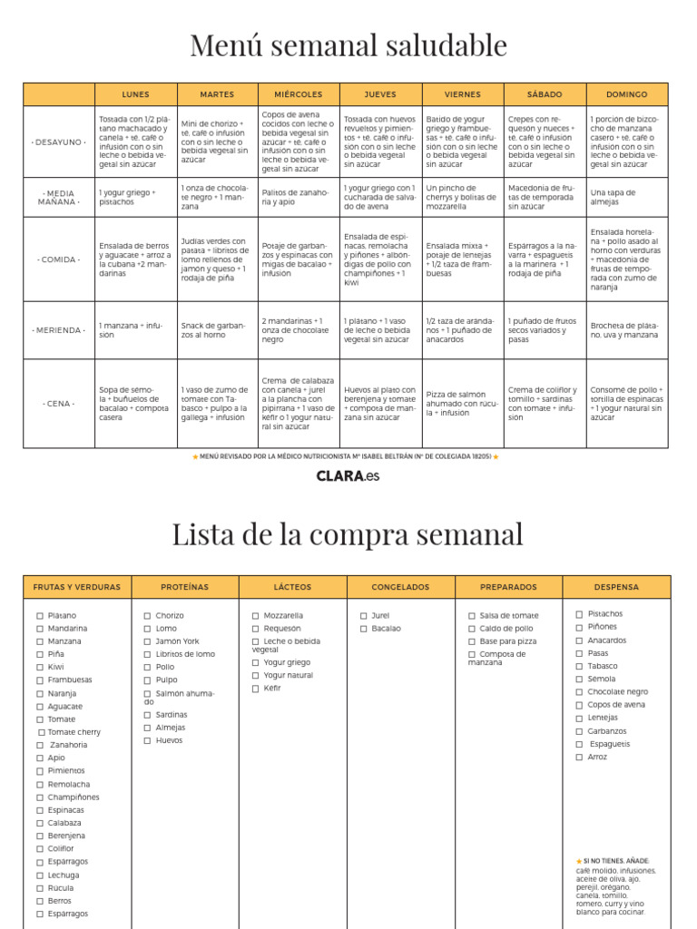 Menu Semanal Saludable 09 15 Octubre 2023 - 31f99c1f | PDF | Alimentos ...