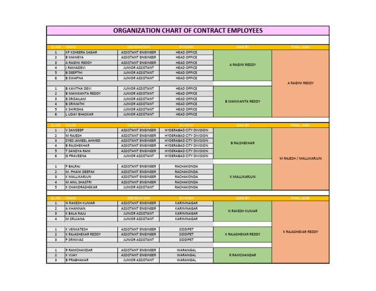 Organization Chart | PDF
