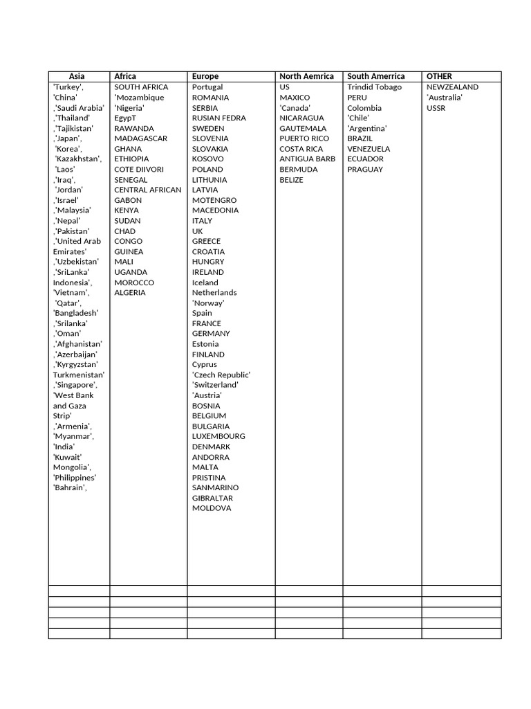 New DOC Document | PDF