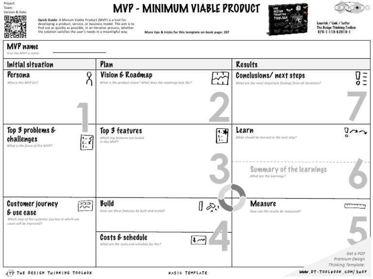 MVP | PDF | Innovation | Business