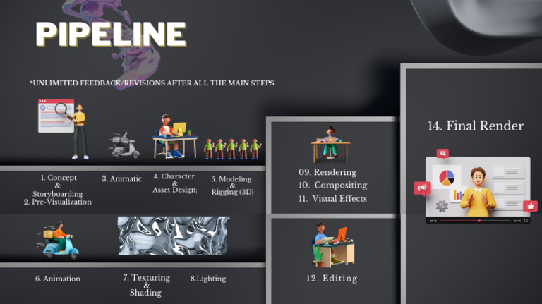 3D Animation Pipeline | PDF