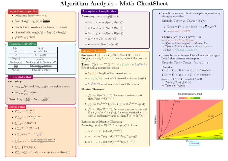 Math Cheatsheet Algorithm Analysis | PDF | Mathematical Analysis ...