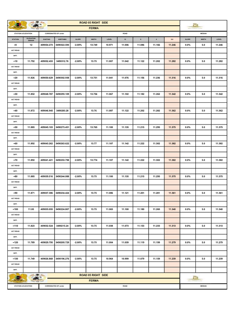 Road 05 Elevation and Coordinates Data | PDF