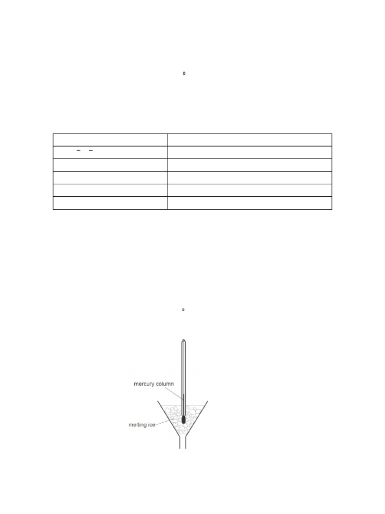 Understanding Temperature Measurement | PDF | Thermometer | Temperature