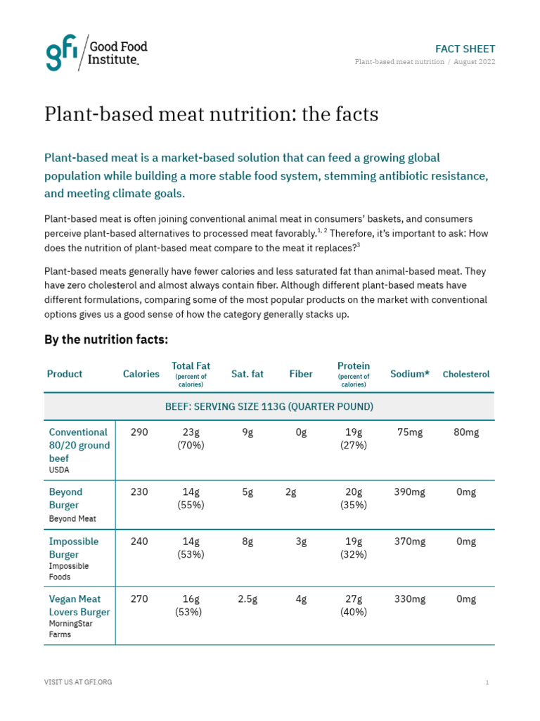Plant Based Meat Nutrition Fact Sheet | PDF | Meat | Cardiovascular ...