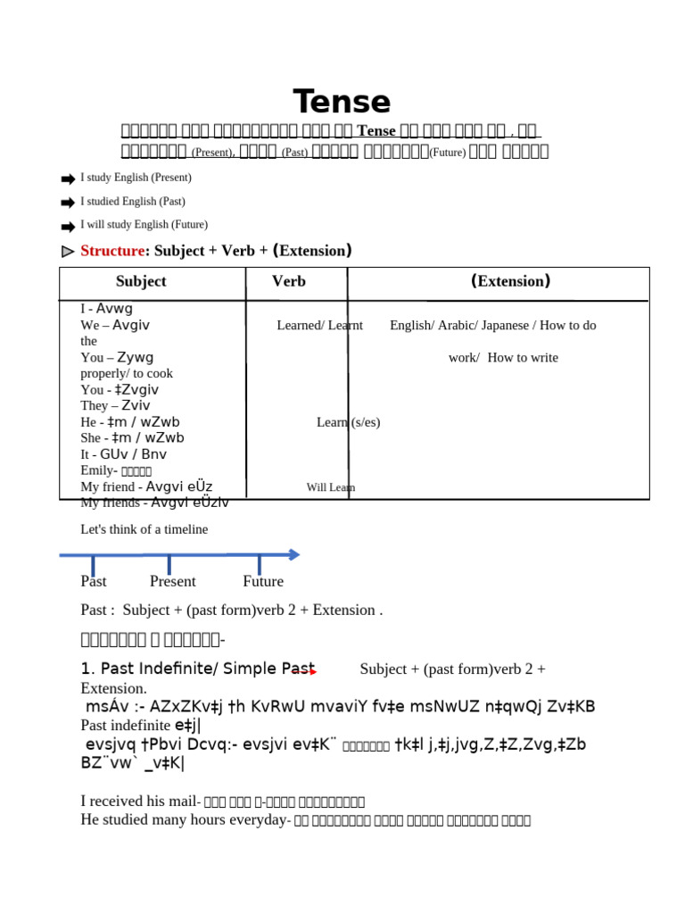 Understanding Tenses in English | PDF | Grammatical Tense | Linguistic ...