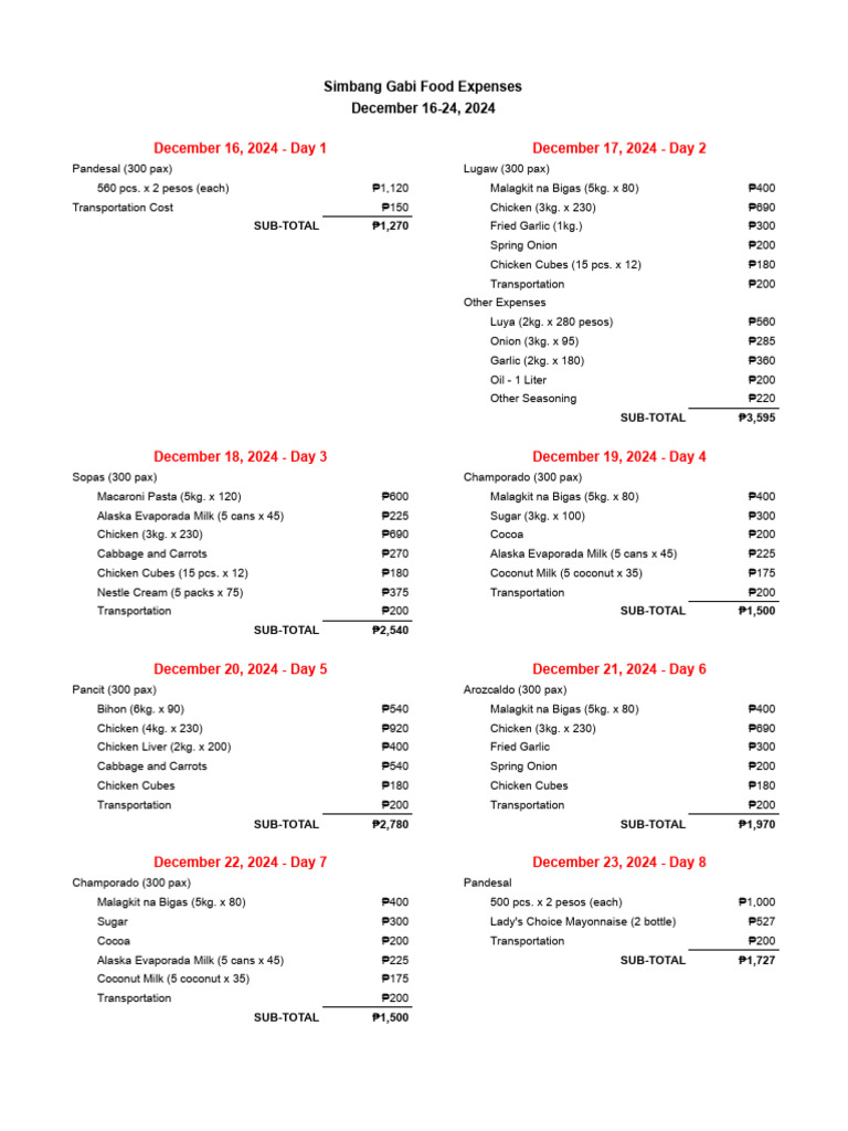 Simbang Gabi Food Expenses | PDF | Food And Drink | Cooking