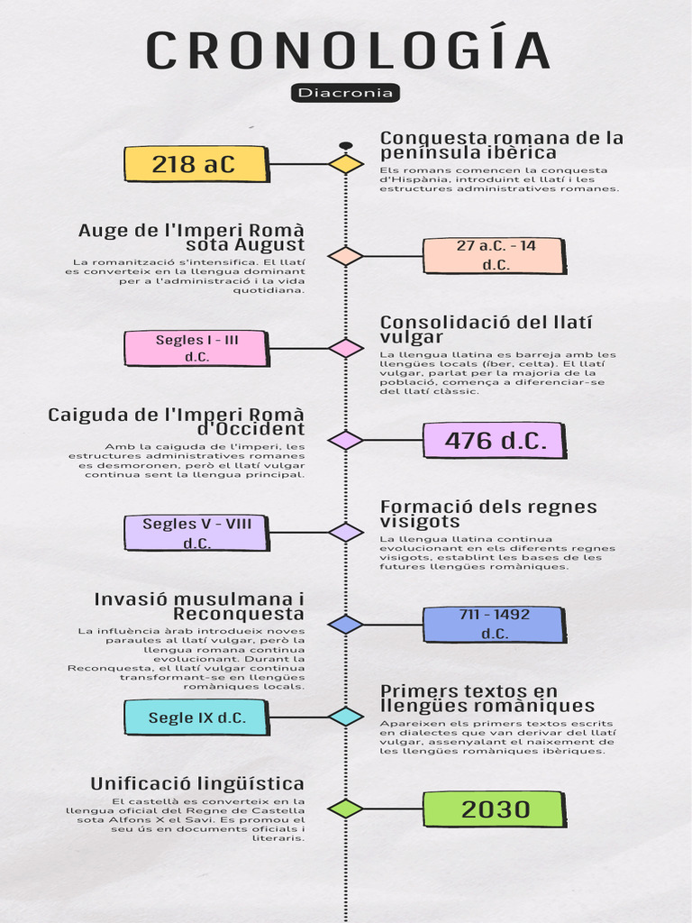 218 Ac | PDF