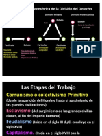 Division Del Trabajo