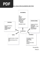 Pestl Analysis