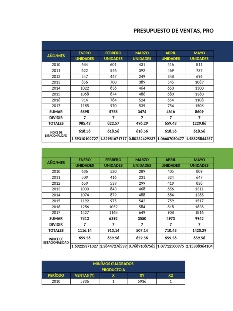 Presupuesto de Ventas Anual 2024 | PDF