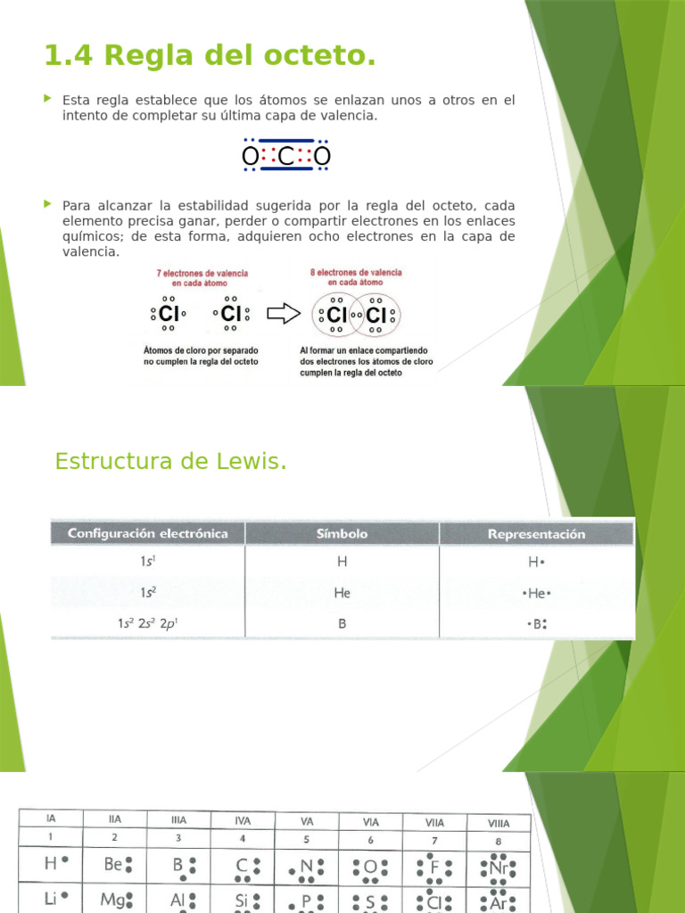 Regla del Octeto y Estructuras de Lewis | PDF