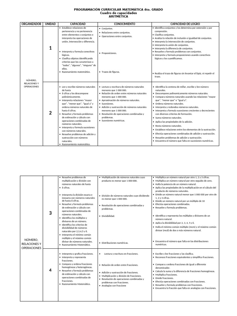 PROGRAMACIÃ"N CURRICULAR MATEMÃ-TICA 4to Grado Primaria | PDF ...