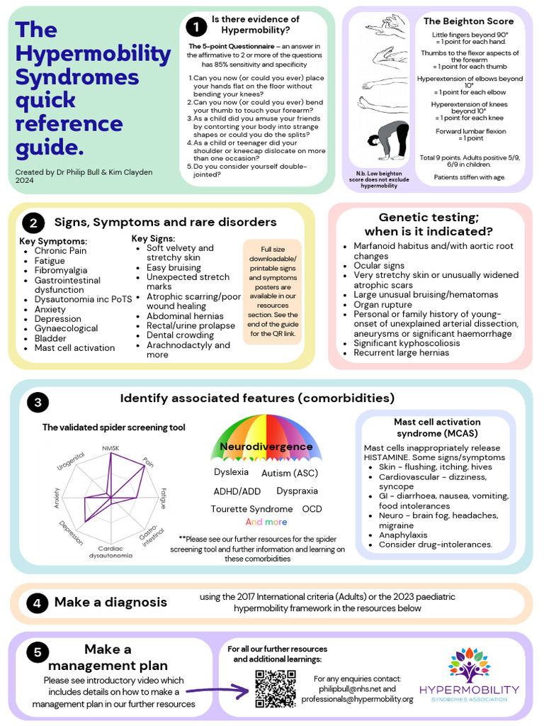 Hypermobility Syndromes Guide 2024 | PDF | Medicine | Diseases And ...