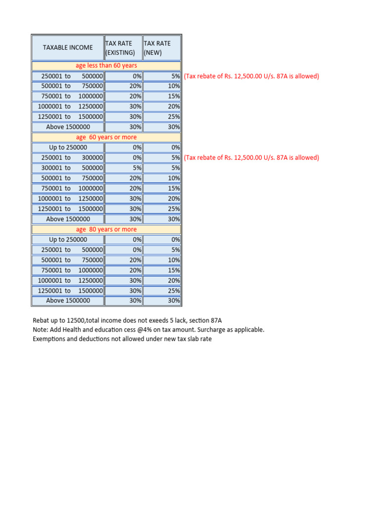TDS Slabs 20 - 21 | PDF