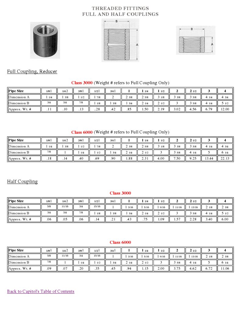 Full and Half Coupling Dimensions | PDF
