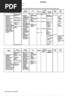 Download Silabus Bahasa Inggris Ktsp Smp Kelas 8 Smt 12 by Andita Setiarini SN81423717 doc pdf