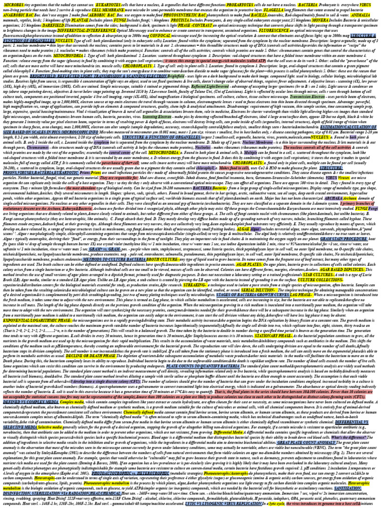 Mike Robe Cheat Sheet 2024 | PDF | Growth Medium | Bacteria