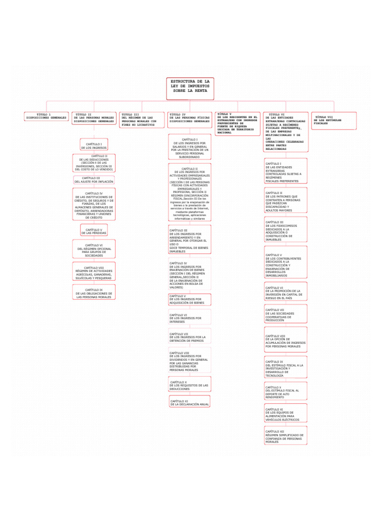 Estructura de La Ley de Impuestos Sobre La Renta | PDF | Impuesto sobre ...